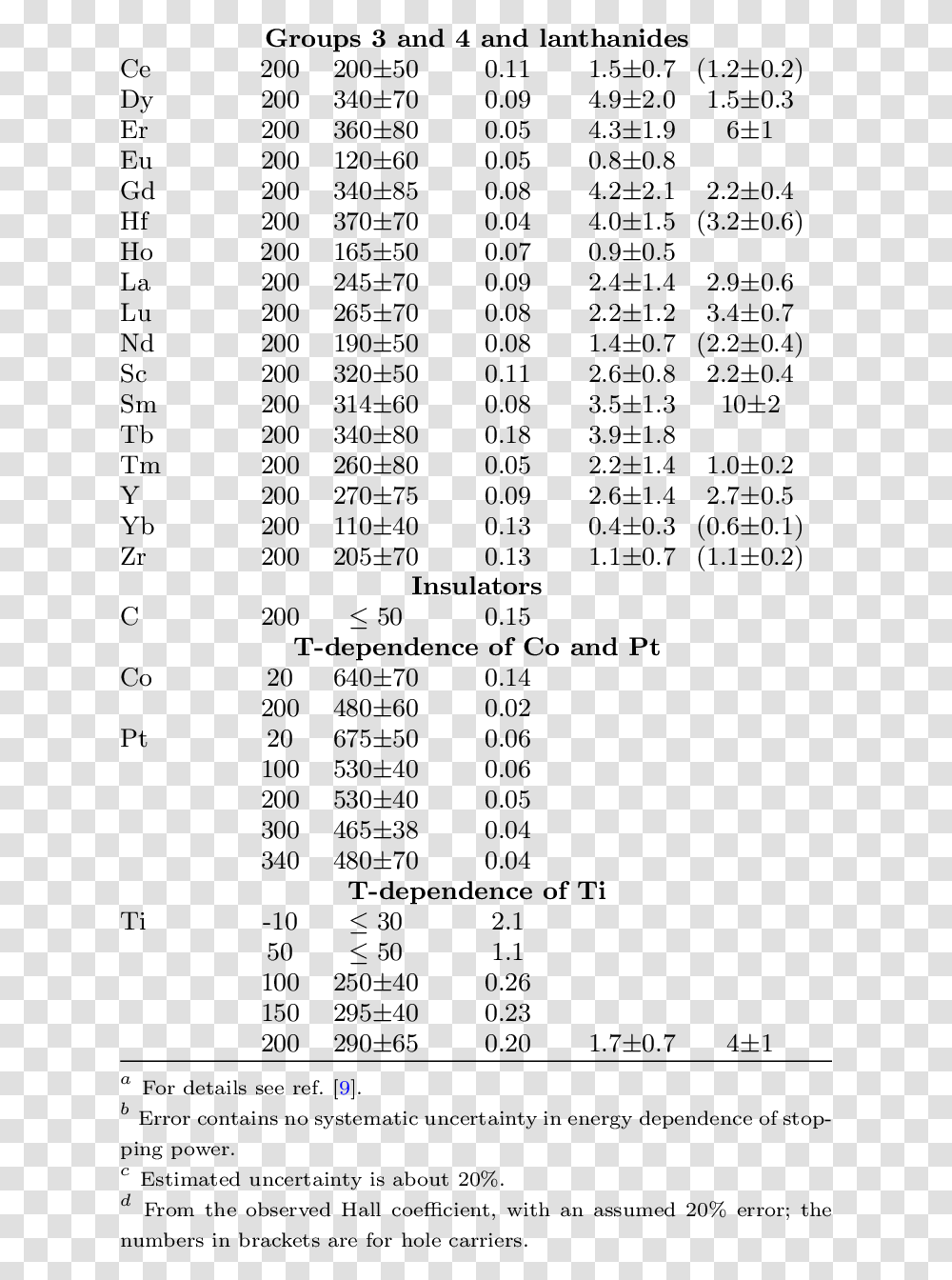 Hall Coefficient Lithium Table, Word, Menu, Plot Transparent Png