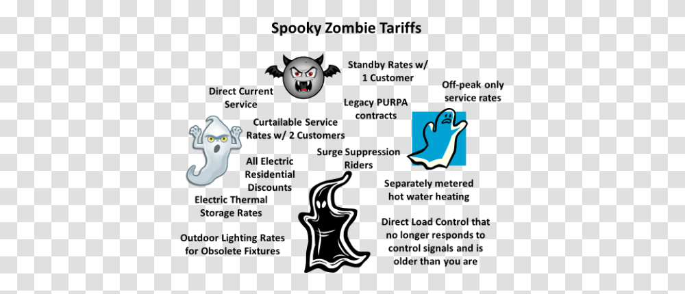 Halloween Post Zombie Tariffs - Energy Tariff Experts You Ve Been Boo D, Text, Art Transparent Png