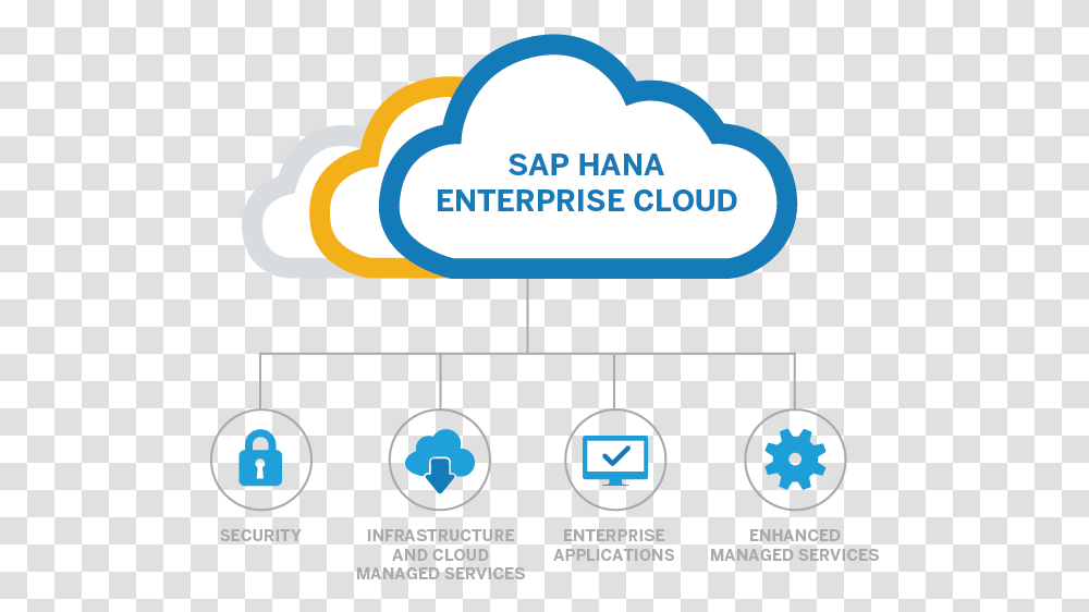 Hana Enterprise Cloud Logo Download Sap Partner, Electronics, Screen Transparent Png