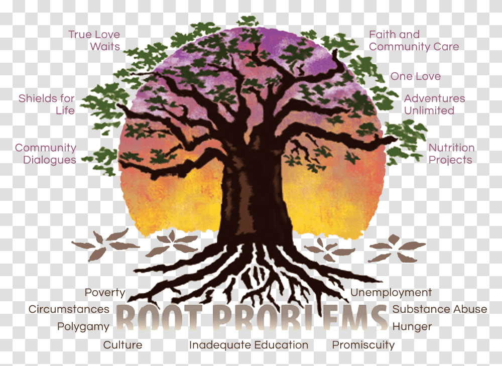 Hand In Africa Poster, Tree, Plant, Advertisement, Flyer Transparent Png