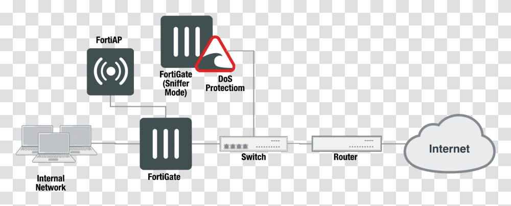 Handbook Vertical, Plot, Text, Diagram, Triangle Transparent Png