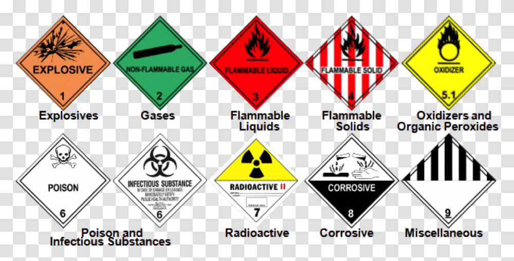 Handling Of Hazardous Materials, Triangle, Label Transparent Png