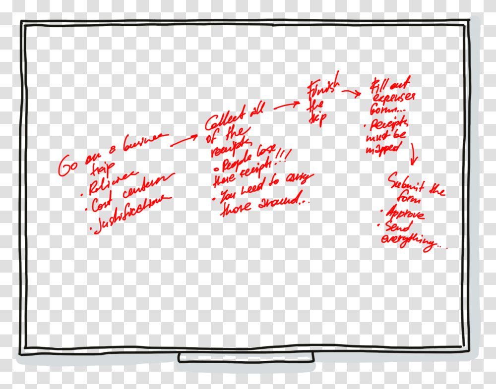 Handwriting, Monitor, Screen, Electronics, Display Transparent Png