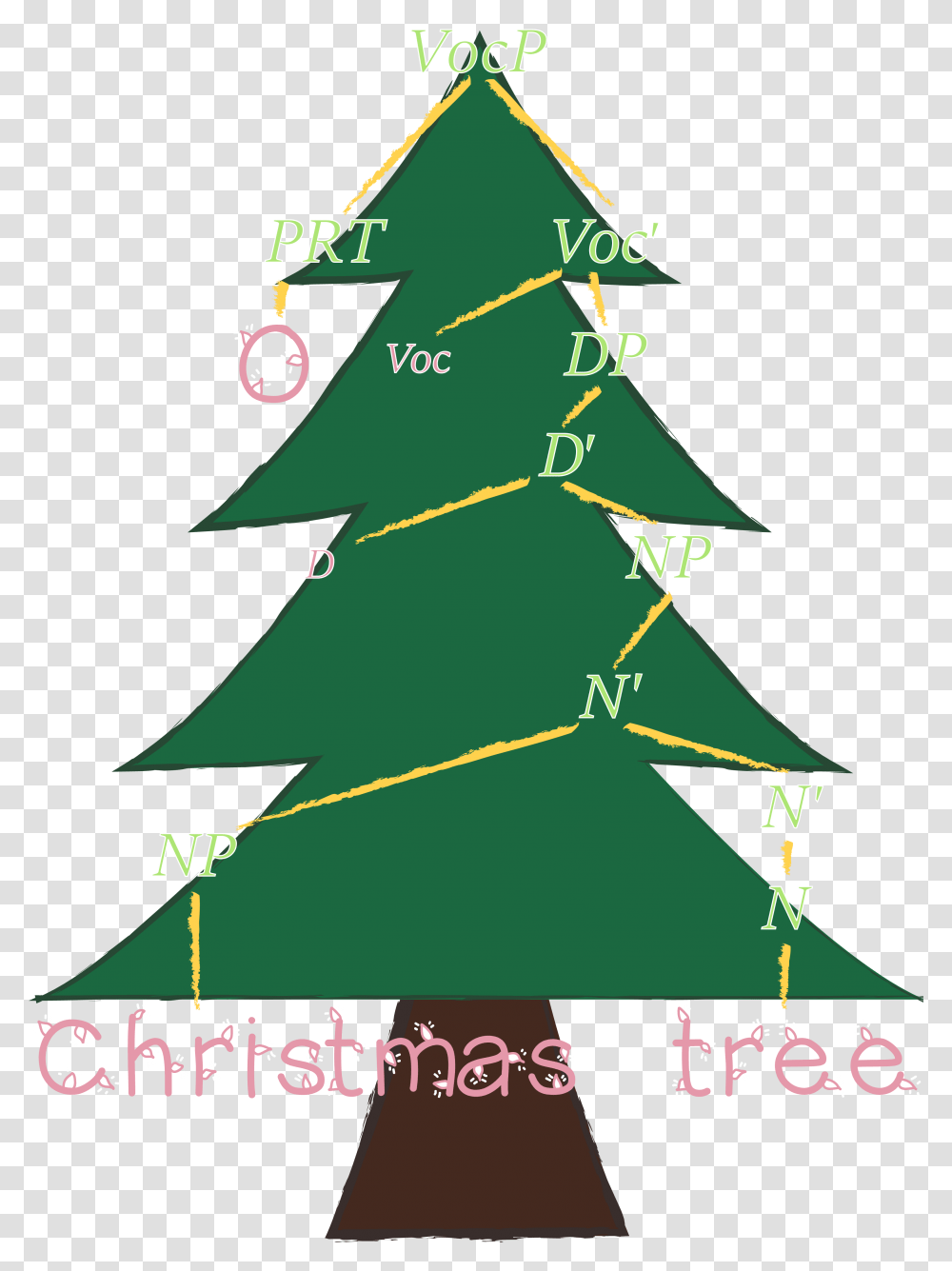 Happy Christmas In Canada, Tree, Plant, Lighting, Ornament Transparent Png