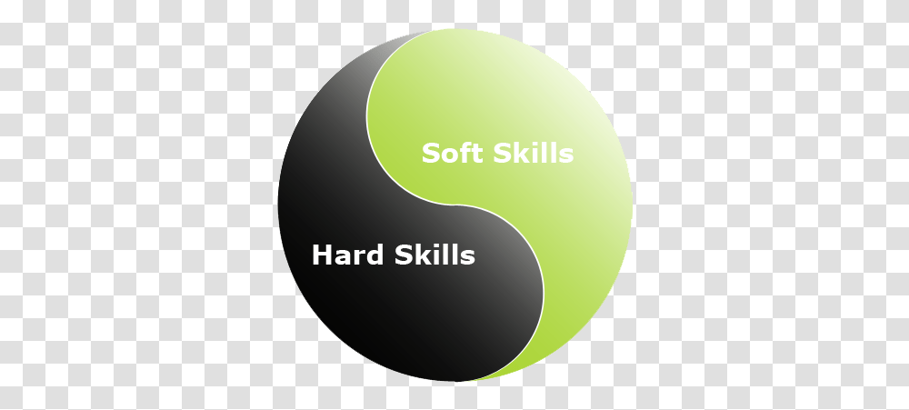 Hard Skills Are Like 