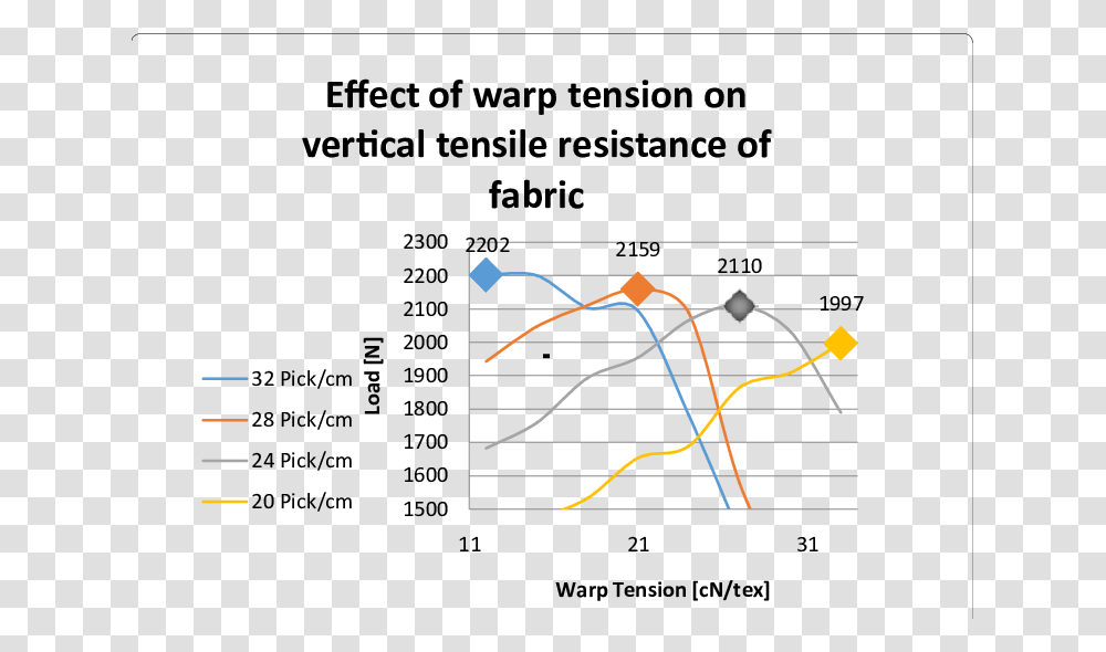 Hargita Megye Tancsa, Plot, Plan, Diagram Transparent Png