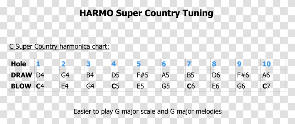 Harmonica Country Cantegril Country Club, Pac Man Transparent Png