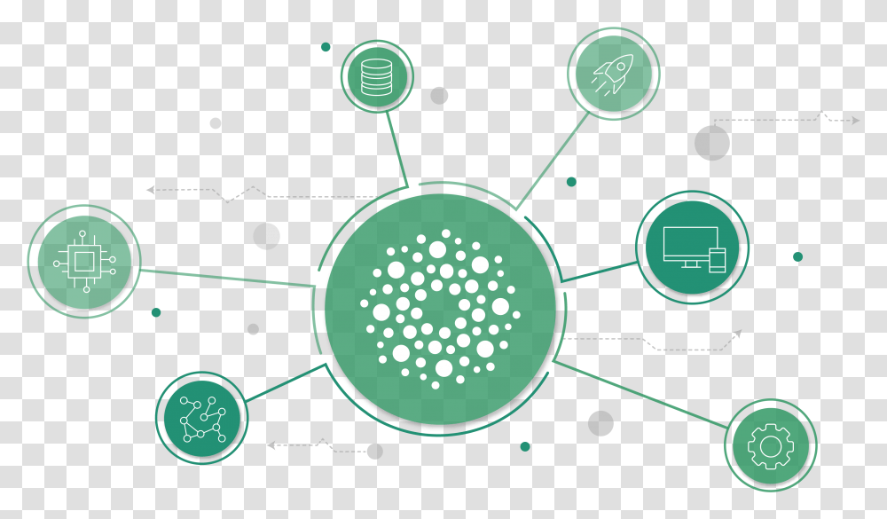 Harmony Connect Green Connected Network Circle, Outdoors Transparent Png