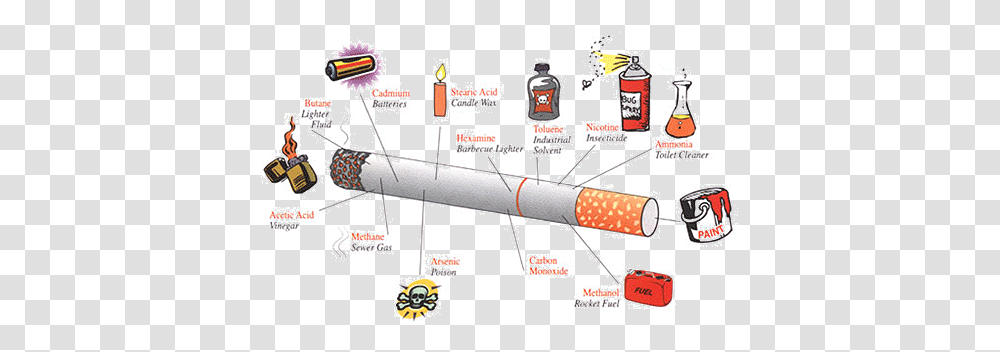 Harms Of Cigarette Smoking And Health Benefits Quitting0 Health Effects Of Cigarette Smoking, Weapon, Weaponry, Torpedo, Bomb Transparent Png