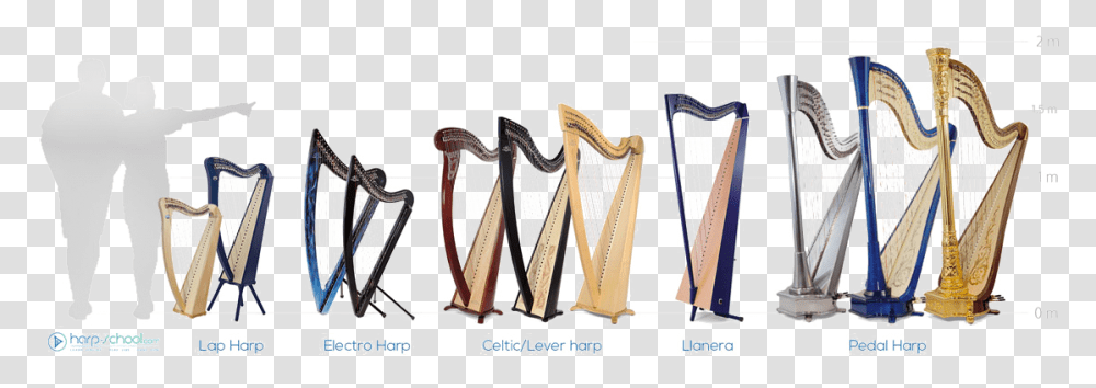 Harp Free Download Baby Harp, Interior Design, Indoors, Musical Instrument, Leisure Activities Transparent Png