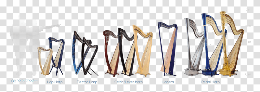 Harp Free Download Different Type De Harpe, Musical Instrument, Interior Design, Indoors, Leisure Activities Transparent Png
