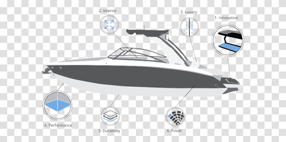 Have It All With The New Cobalt Runabout Marine Architecture, Yacht, Vehicle, Transportation, Boat Transparent Png