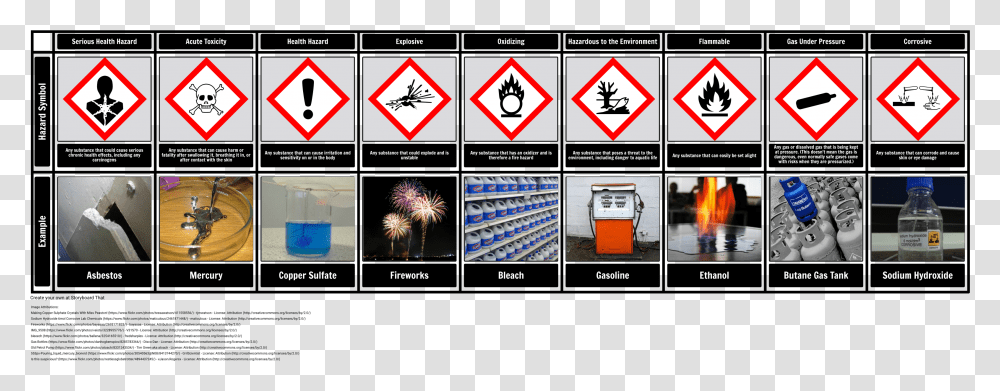 Hazard Symbols Chart Health Hazard Symbol With Example, Word, Sign, Road Sign, Person Transparent Png