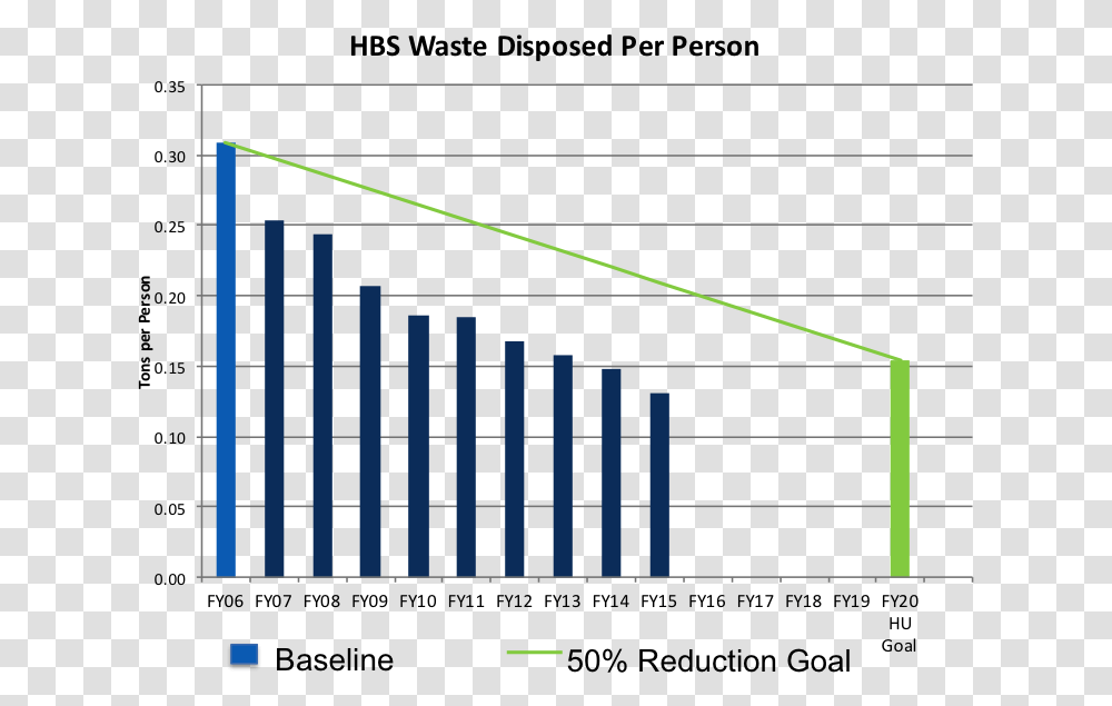 Hbs Waste Disposed Per Person Food Waste Statistics Per Year, Gate, Laser, Light Transparent Png