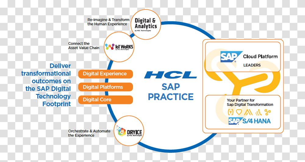 Hcl Sap Practice Hcl Technologies, Label, Advertisement, Poster Transparent Png