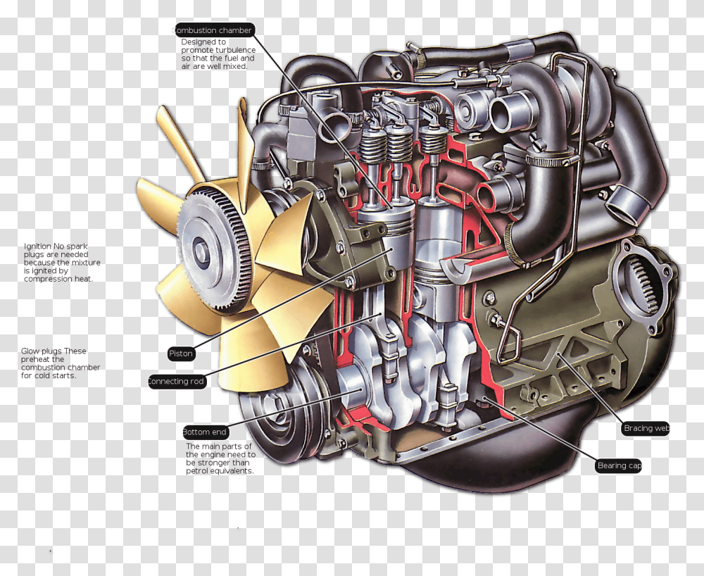 Hd Car Engine Internal Combustion Engine Of Tractor, Motor, Machine, Turbine Transparent Png