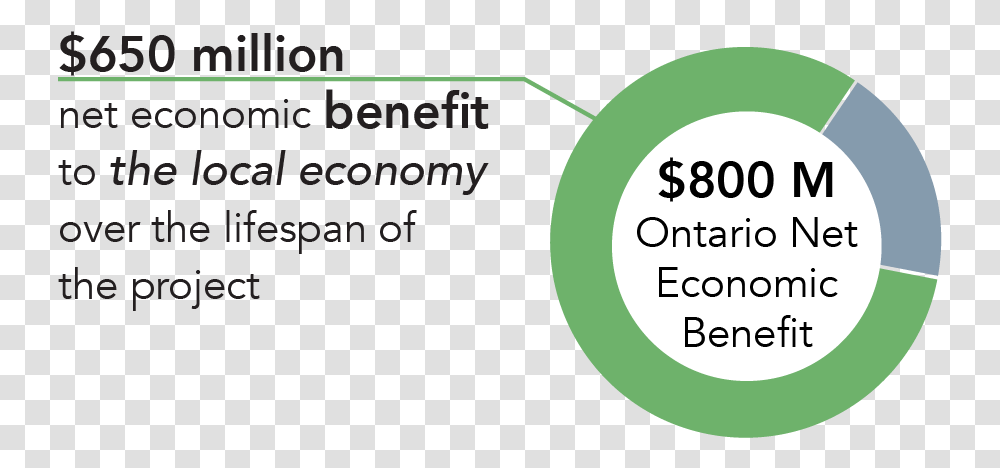 Hd Net Economic Benefit Graphic Circle, Text, Number, Symbol, Plant Transparent Png