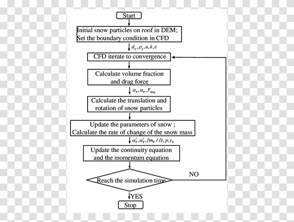 Hdej Pohdku, Page, Plot, Number Transparent Png