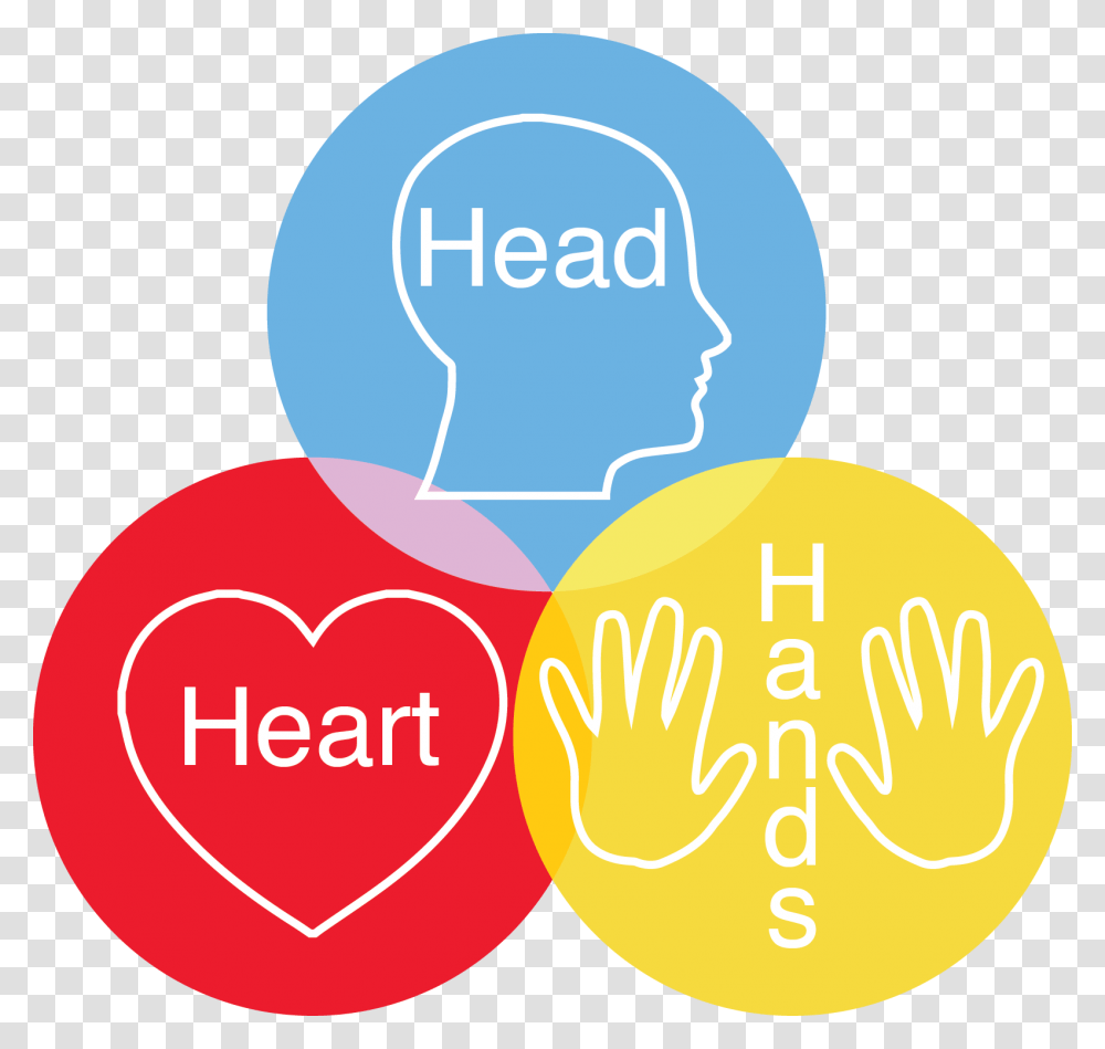 Head Heart And Hand Concept, Label, Sticker Transparent Png