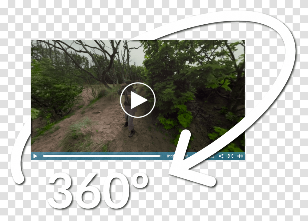 Header Image For 360 Video Through The Eyes Of Our Grass, Outdoors, Poster, Advertisement Transparent Png