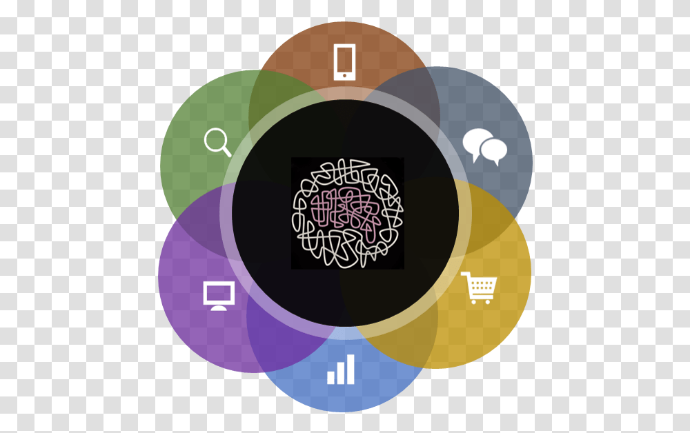 Headless Commerce Circle, Number, Diagram Transparent Png