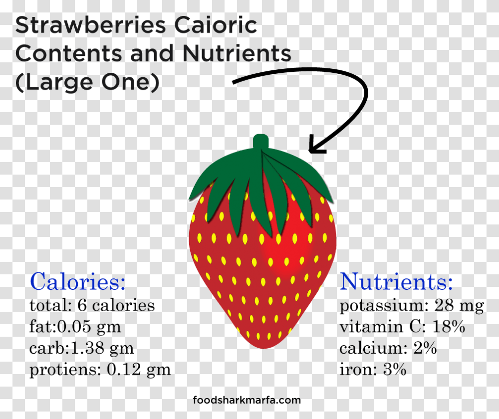Health Benefits Of Strawberries Harvey Straight Talk No Chaser, Strawberry, Fruit, Plant, Food Transparent Png