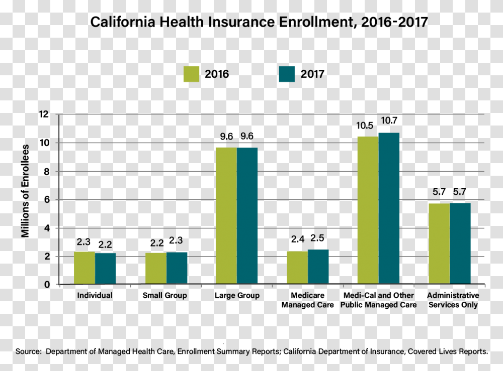 Health Status 5 Years After Enrollment, Scoreboard, Number Transparent Png