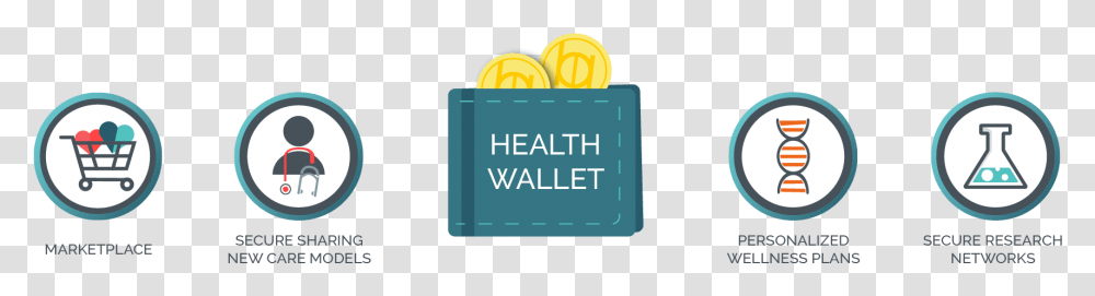 Healthcare Blockchain Startup Burstiq Files Patent Blockchain Health Wallet, Plant, Fruit, Food Transparent Png