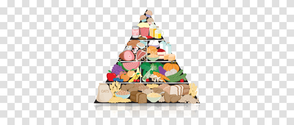Healthy Food Pyramid Food Pyramid Vector, Cake, Dessert, Birthday Cake, Cream Transparent Png