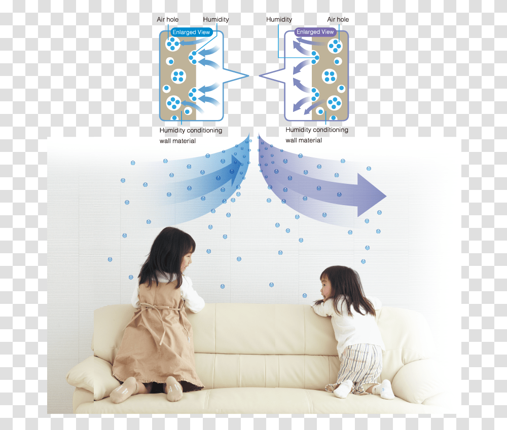 Healthy Wall Board Comfort, Person, Couch, Furniture Transparent Png
