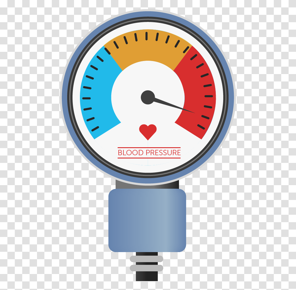 Heart Attack Blood Pressure Gauge Clipart, Tachometer Transparent Png