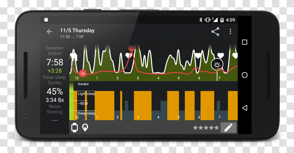 Heart Rate Graph Sleep As Android Heart Rate, Scoreboard, Advertisement, Poster Transparent Png