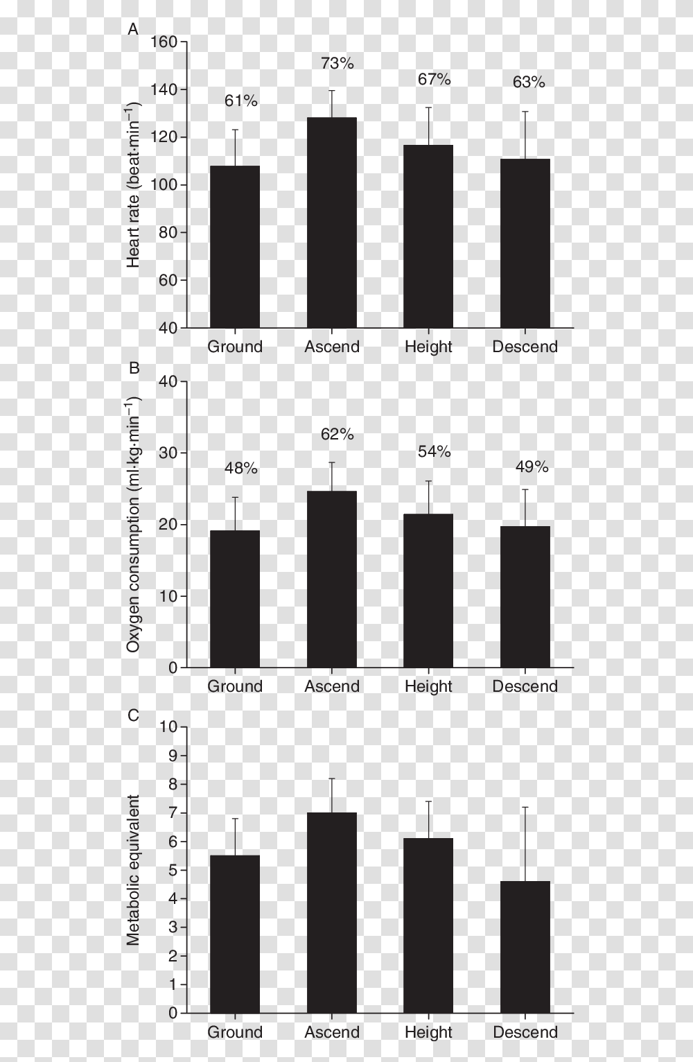 Heart Rate, Plot, Diagram, Number Transparent Png