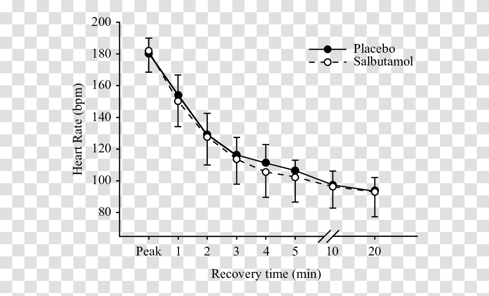Heart Rate Recovery Minutes, Number, Plot Transparent Png