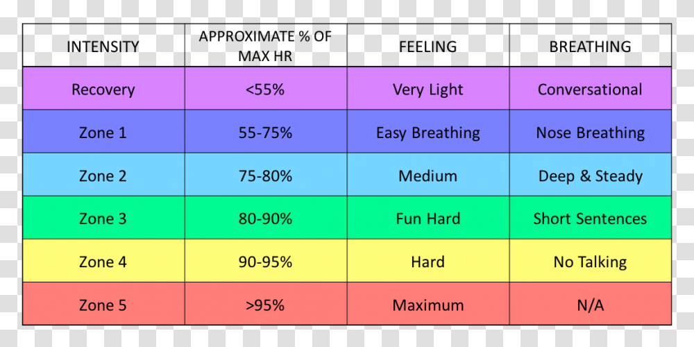 Heart Rate Zones Steve House, Plot, Diagram, Measurements Transparent Png