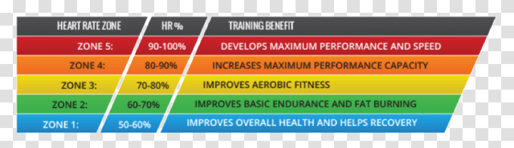 Heart Rate Zones Suunto, Word, Apparel Transparent Png