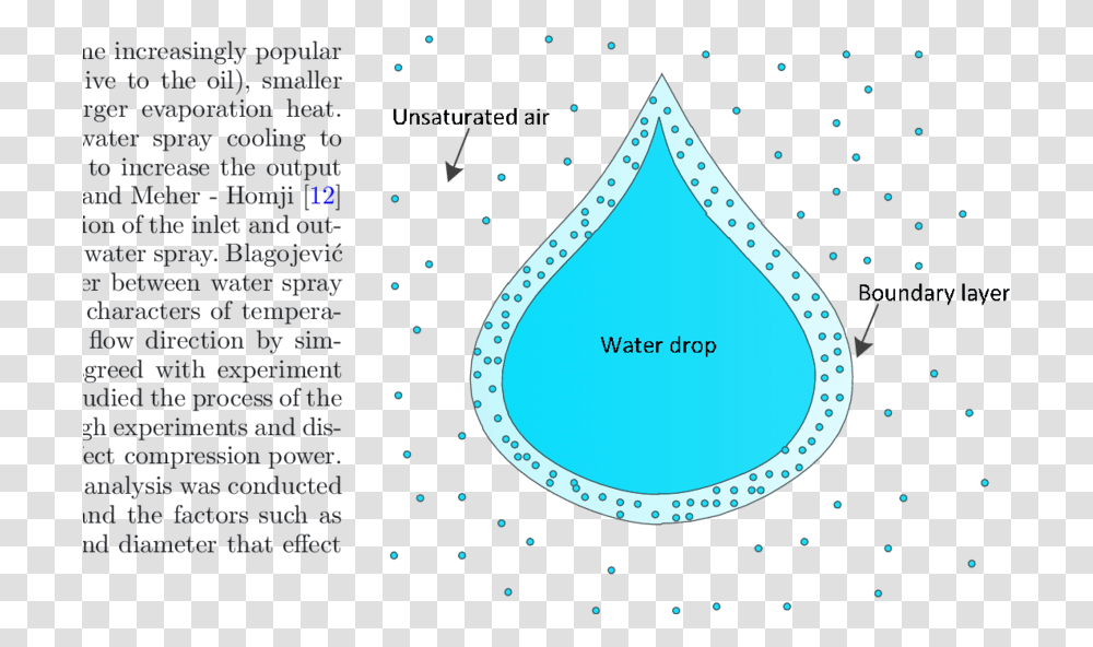 Heat And Mass Transfer Of Water Spray Water Droplet Mass Transfer, Triangle, Clock Tower, Architecture, Building Transparent Png