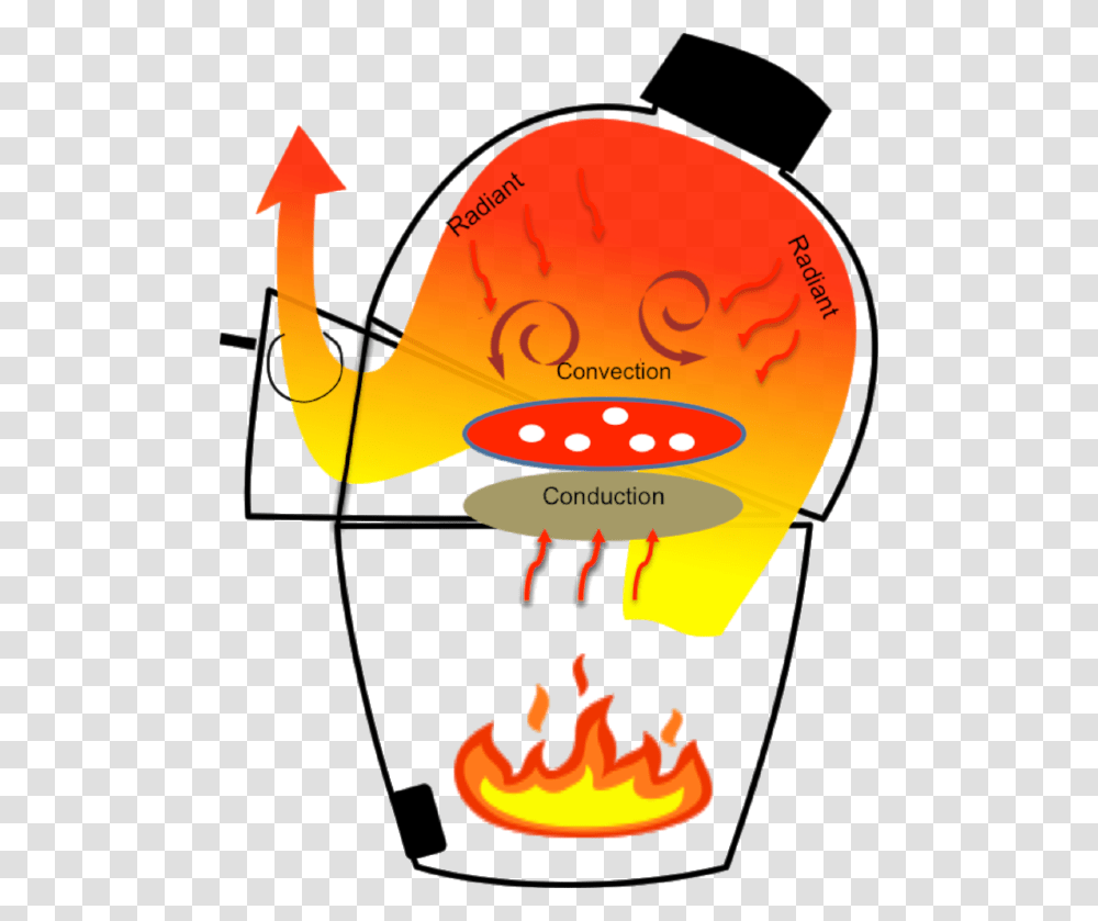 Heat Diagram, Fire, Flame, Label Transparent Png