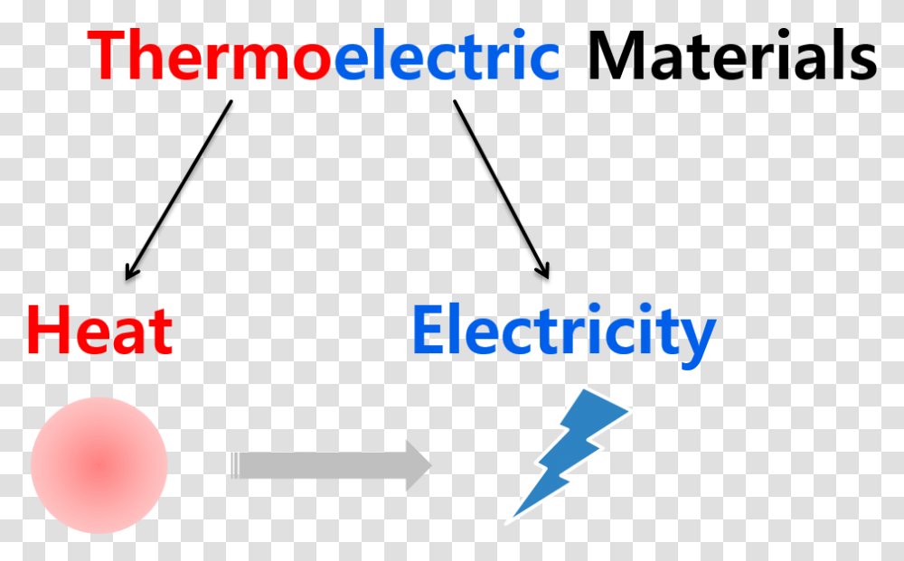 Heat To Electricity, Plot Transparent Png