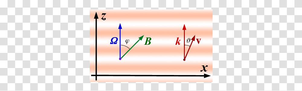 Heat Vector Wave, Plot, Number Transparent Png