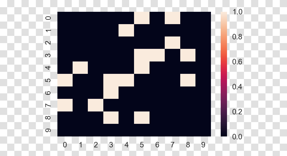 Heatmat Sparse Matrix Python, Outdoors, Nature, Couch, Furniture Transparent Png