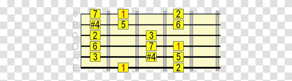 Heavy Metal Guitar Scales You Should Know Jazz Scales Guitar, Word, Number, Symbol, Text Transparent Png