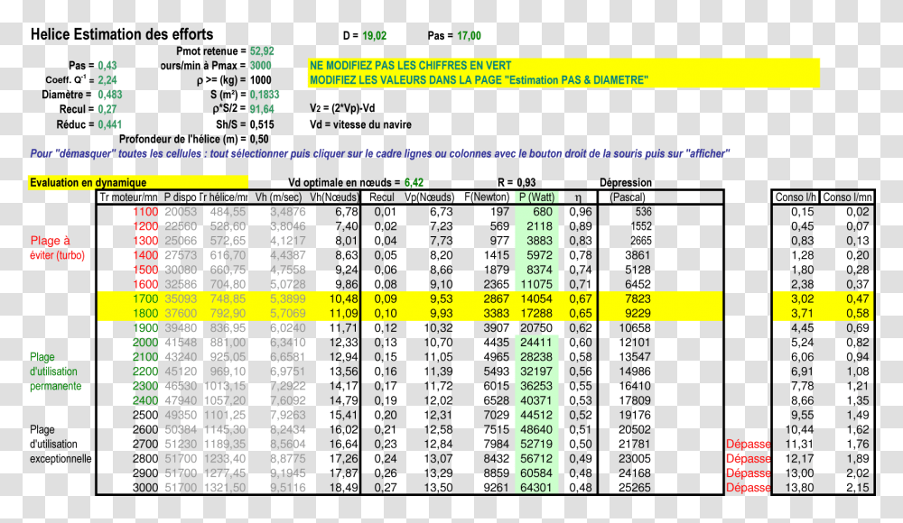 Helice Application Volvo D2 75 Estimation Des Efforts Estimation File, Plot, Number Transparent Png