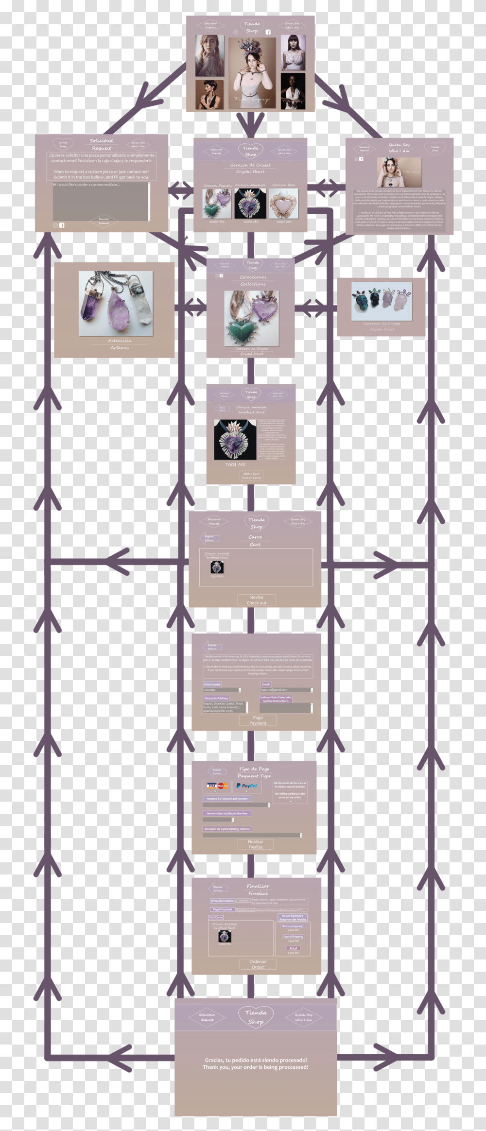 Here You Can See A Flowchart Of The Wireframe Layout Floor Plan, Diagram, Plot, Construction Transparent Png