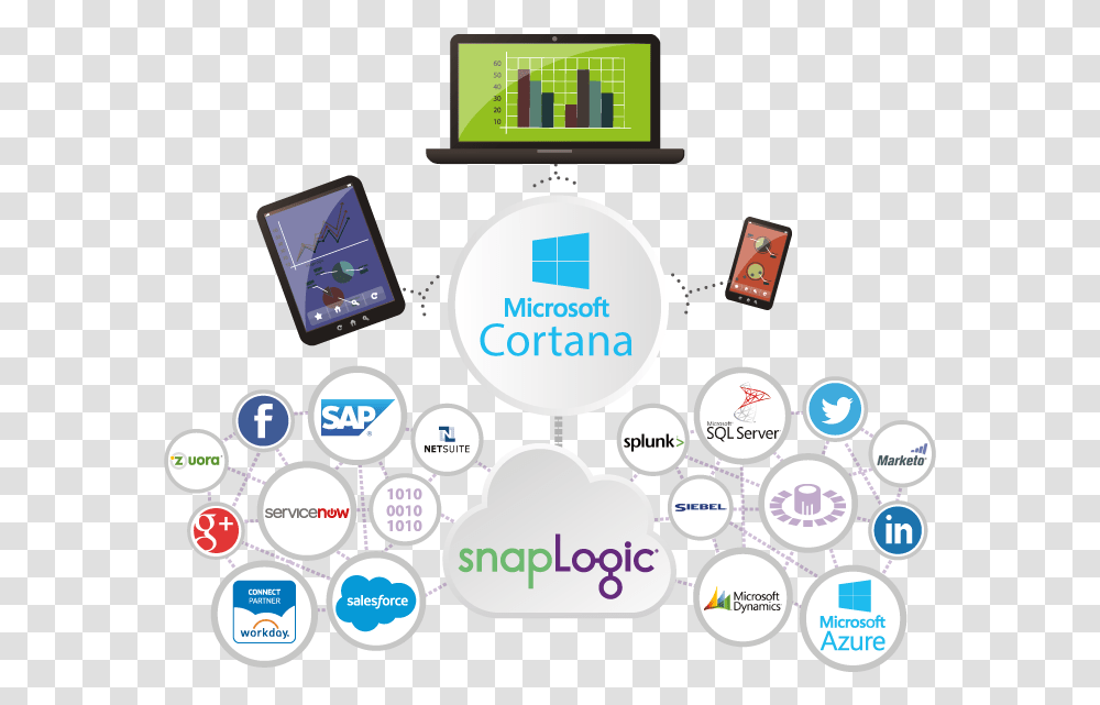 Hero Size Ms Cortana 1443540687 Data Integration Google Snaplogic, Mobile Phone, Electronics, Text, Logo Transparent Png
