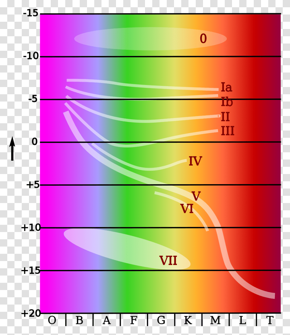 Hertzsprung Russell Diagramm, Number Transparent Png