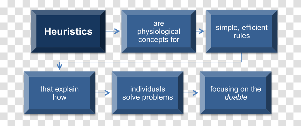Heuristics Are Physiological Concepts For Simple Efficient Heuristic Problem Solving, Home Decor, Nature, Outdoors Transparent Png