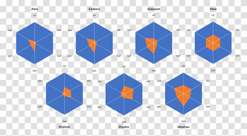 Hexagon Screw Top View, Pattern, Ornament, Fractal Transparent Png