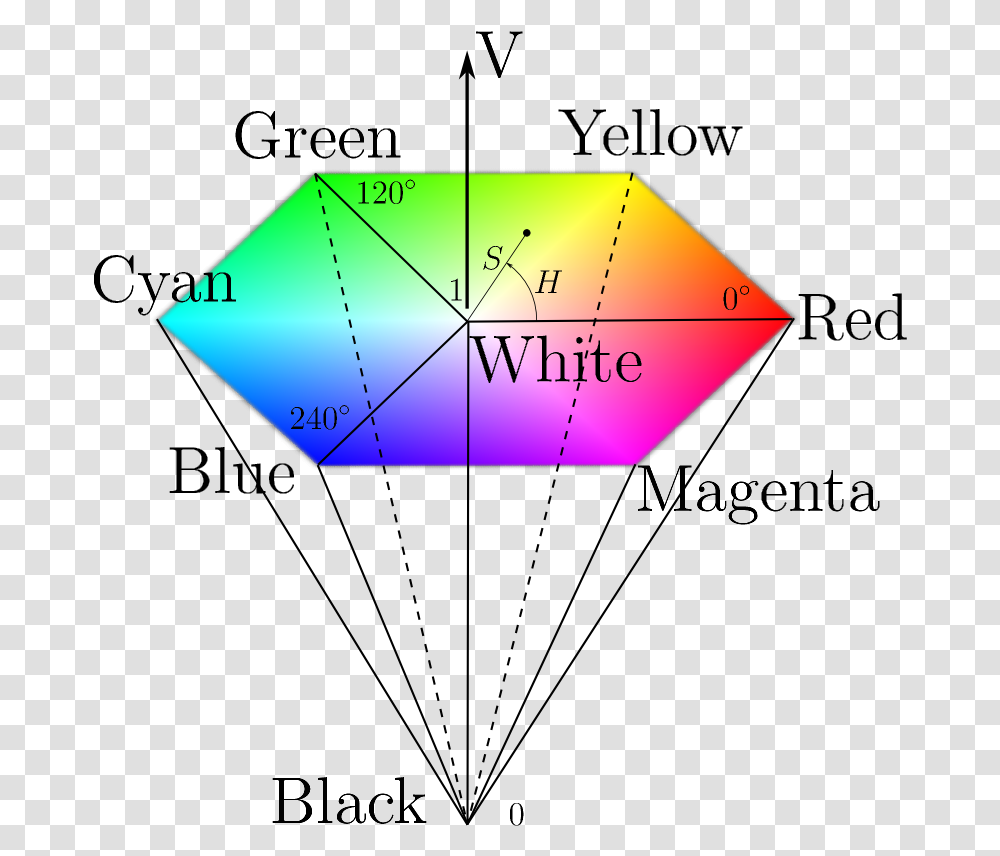 Hexagonal Cone Hsv Color Model, Pattern, Ornament, Fractal, Diagram Transparent Png