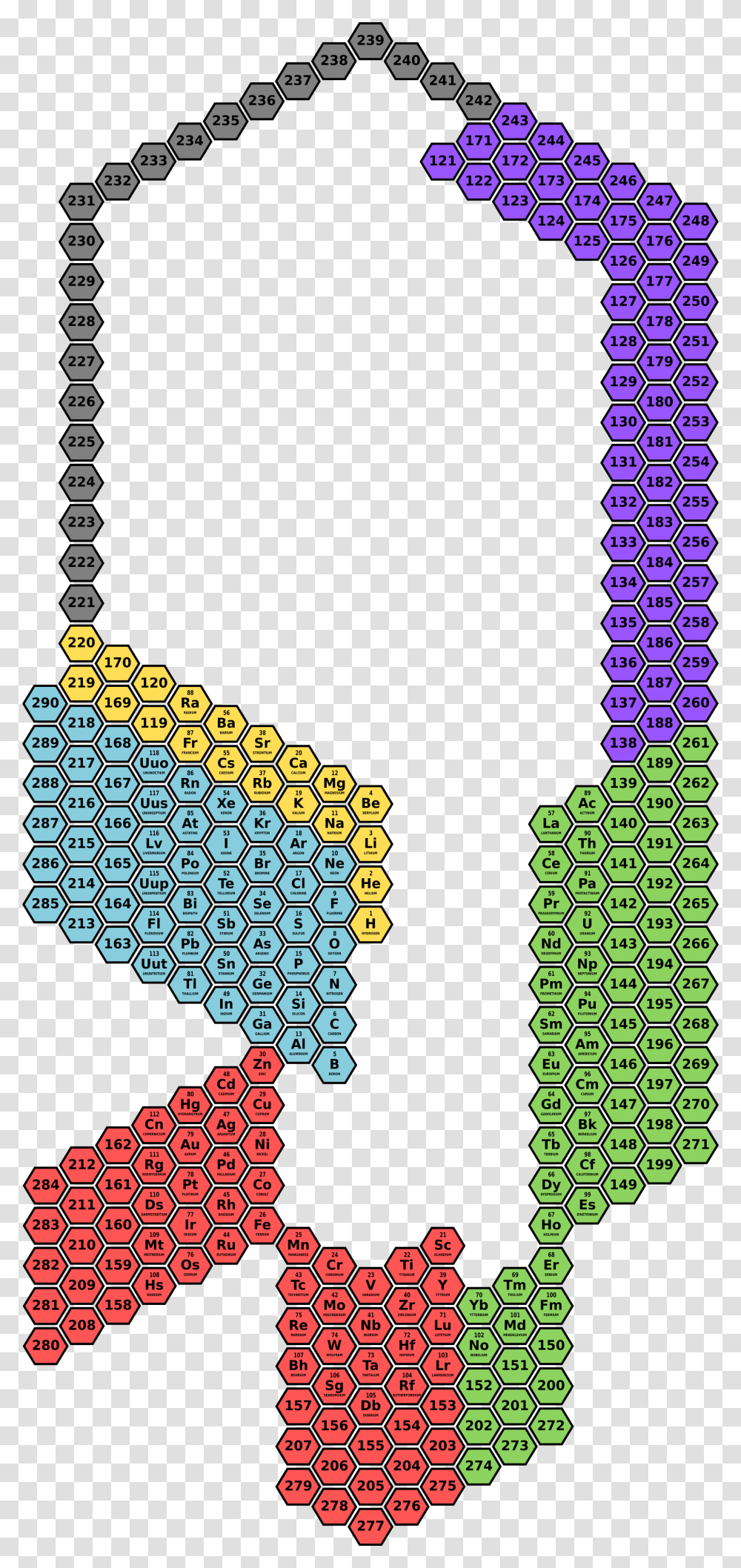 Hexagonal Periodic Table Representation In A Possible Hexagon Periodic Table, Number, Word Transparent Png